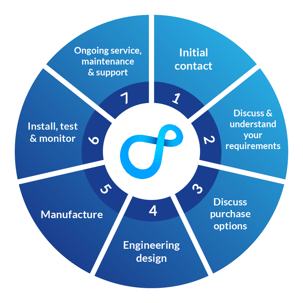 Osmosis Water Treatment System